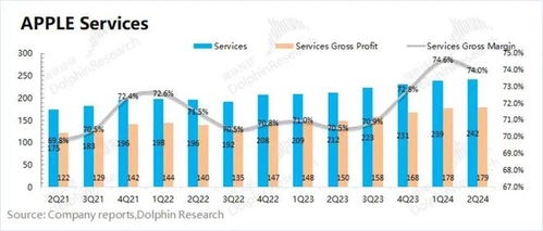 蘋果 從硬件巨頭到服務巨擘，美股頂梁柱的軟件化轉型之路